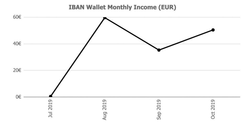 iban wallet returns @ Savings4Freedom
