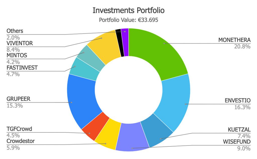 Savings4Freedom Portfolio October 2019