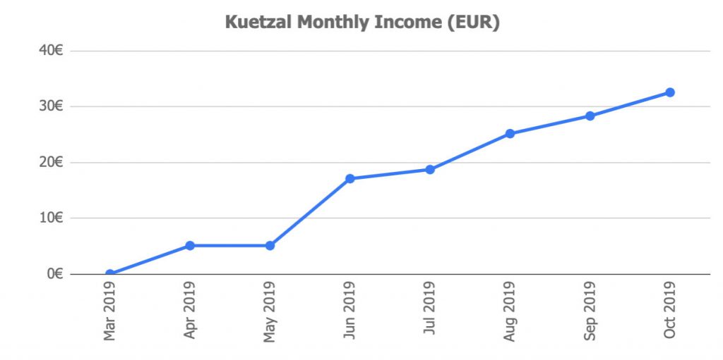 Kuetzal Returns @ Savings4Freedom