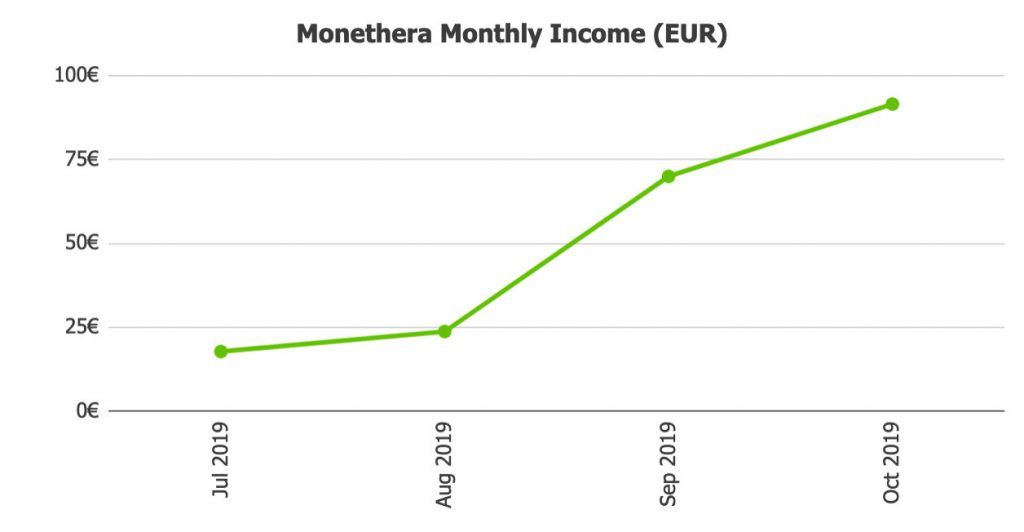 Monethera Returns @ Savings4Freedom
