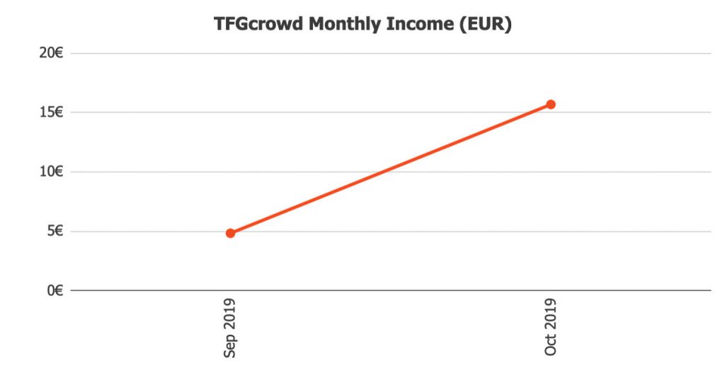 TFG Crowd Returns @ Savings4Freedom