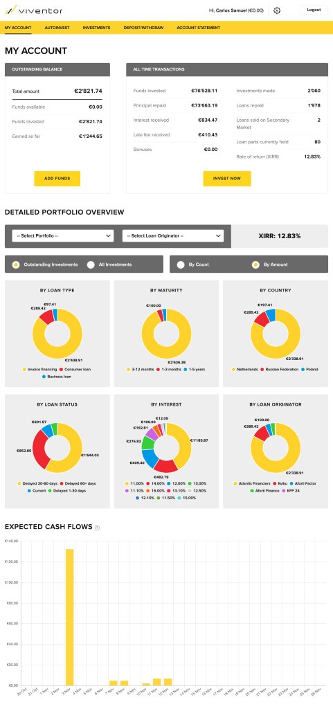 Viventor Account @ Savings4Freedom
