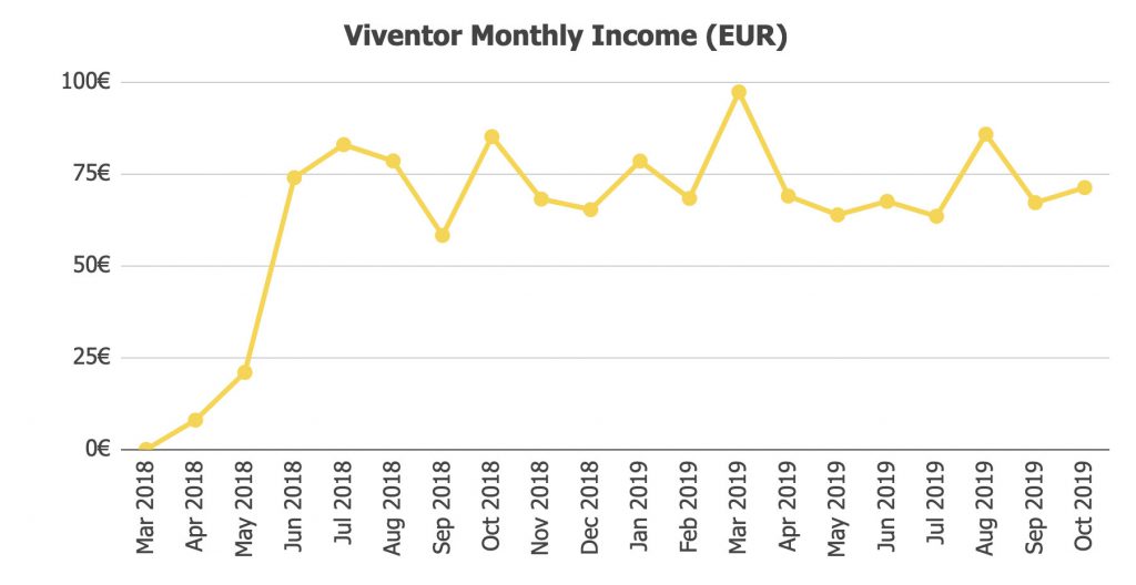 Viventor Returns @ Savings4Freedom