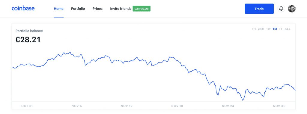 Coinbase Returns and Assets Value @ Savings4Freedom
