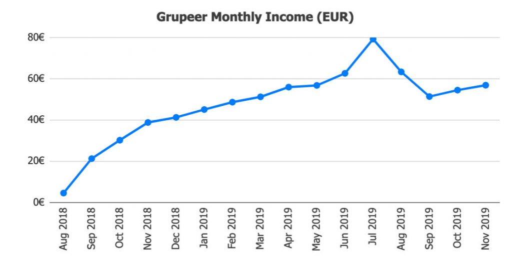 Grupeer Returns @ Savings4Freedom