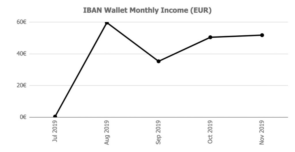iban Returns @ Savings4Freedom