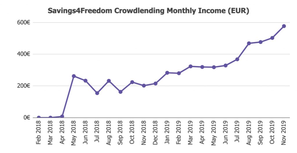 Savings4Freedom Returns November 2019