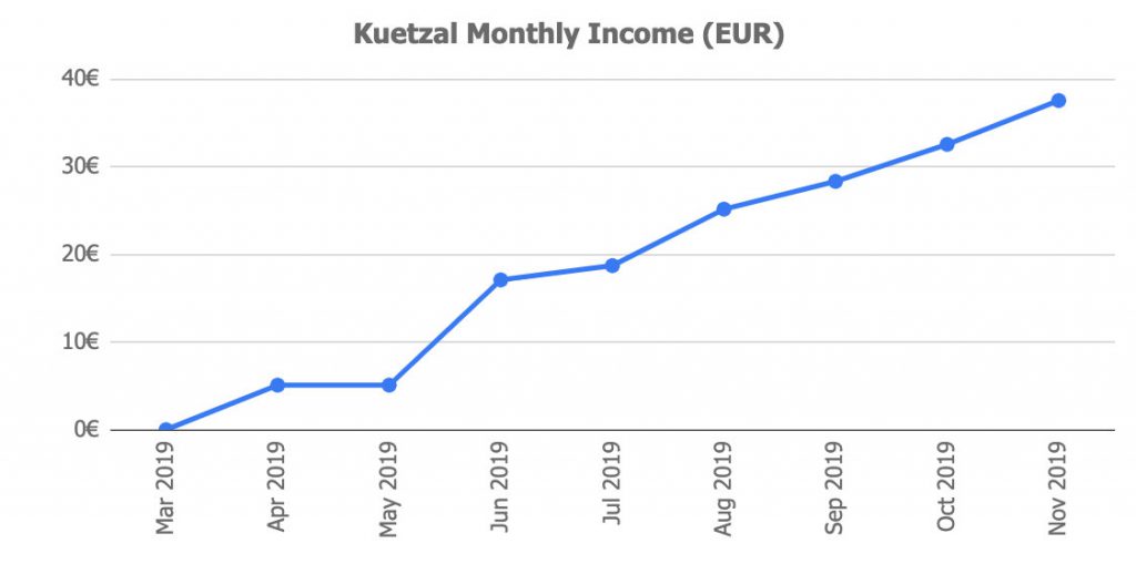 Kuetzal Returns @ Savings4Freedom