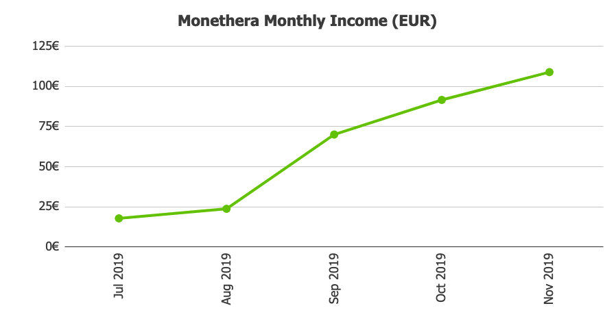 Monethera Returns @ Savings4Freedom