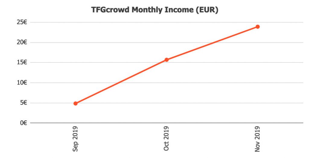 TFGcrowd Returns @ Savings4Freedom