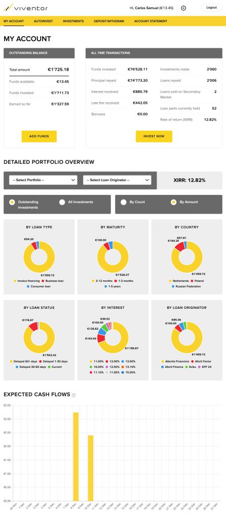 Viventor Account @ Savings4Freedom