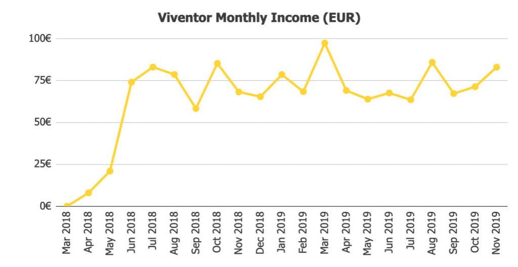 Viventor Returns @ Savings4Freedom