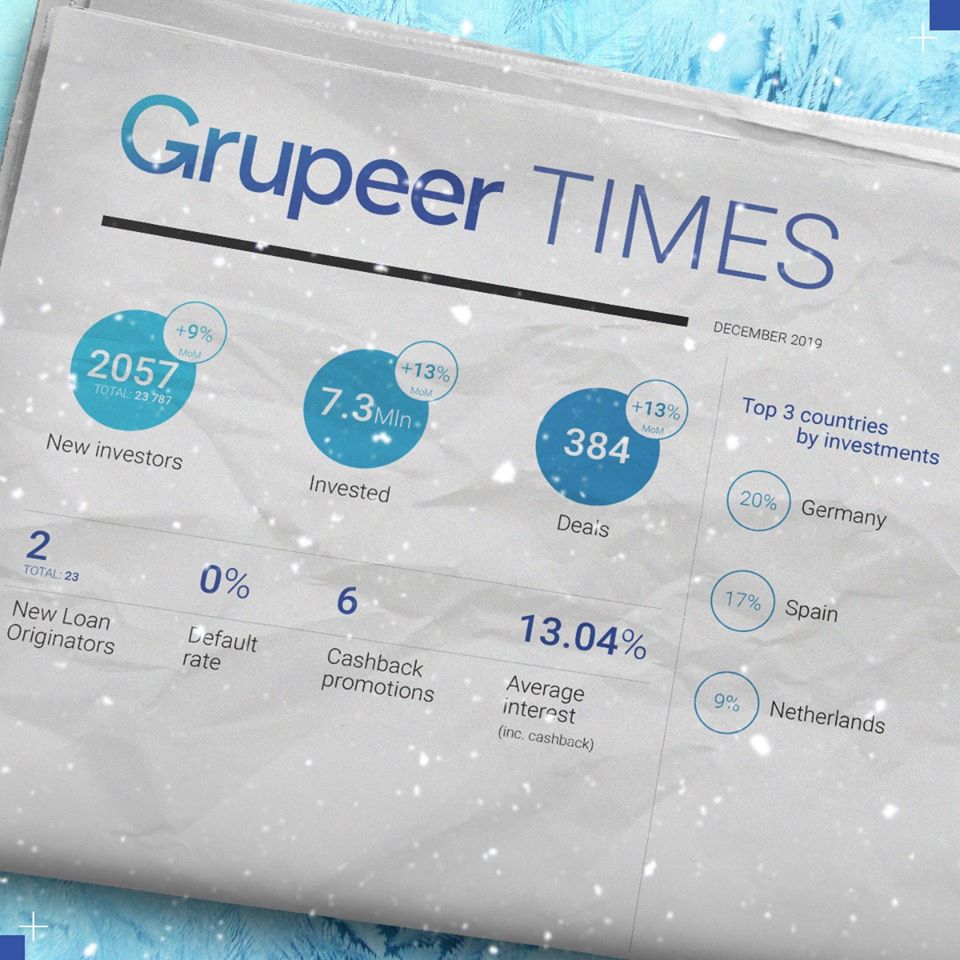 Grupeer Update @ Savings4Freedom