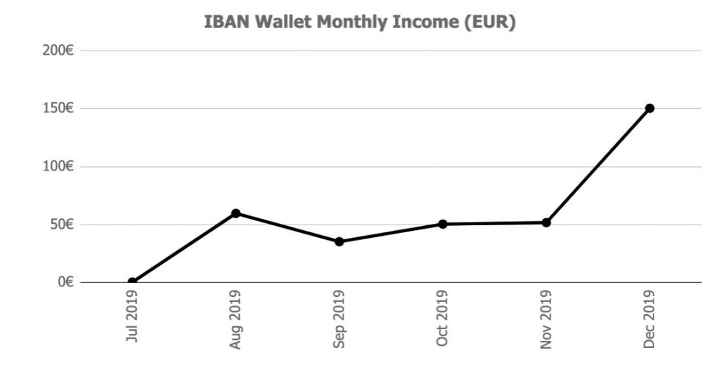 iban Returns @ Savings4Freedom