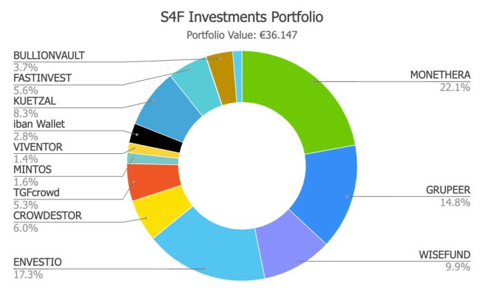 Savings4Freedom Portfolio