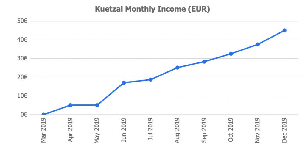 Kuetzal Returns @ Savings4Freedom