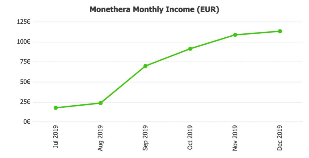 Monethera Returns @ Savings4Freedom