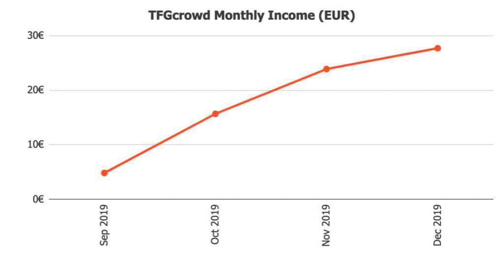 TFGcrowd Returns @ Savings4Freedom