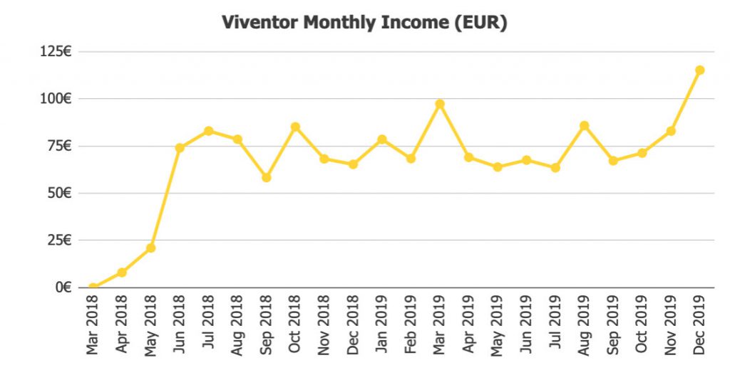 Viventor Returns @ Savings4Freedom