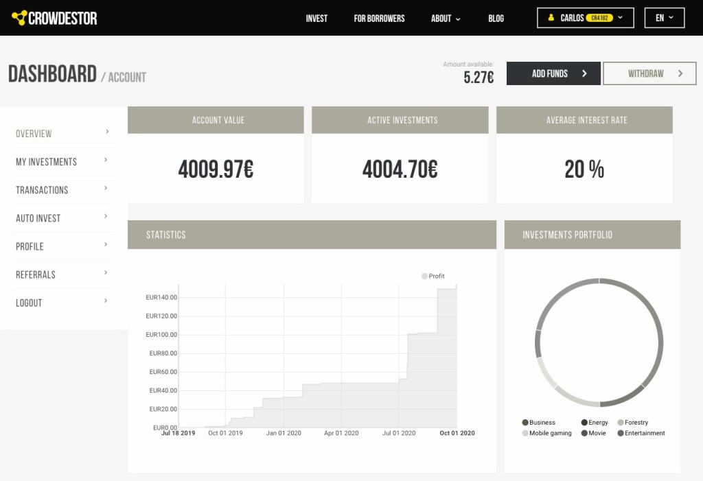 Crowdestor Update SavingsForFreedom September 2020