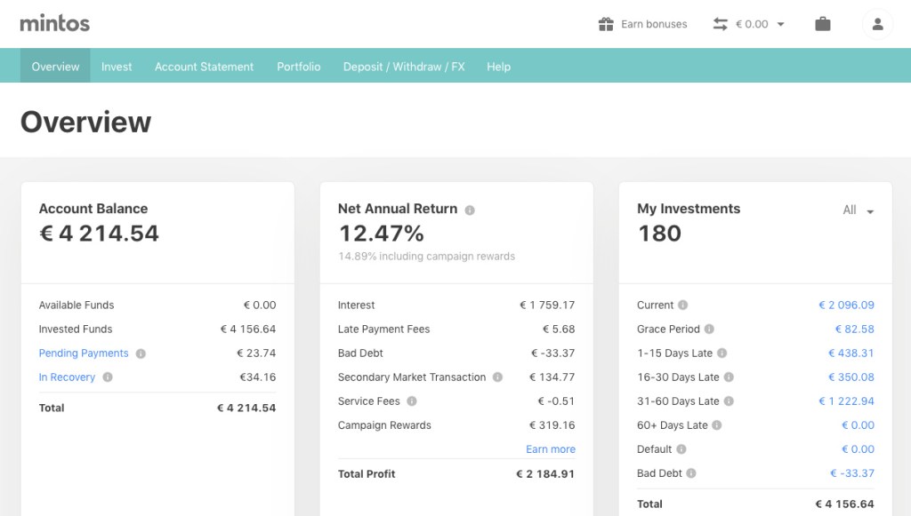 Mintos Update SavingsForFreedom September 2020