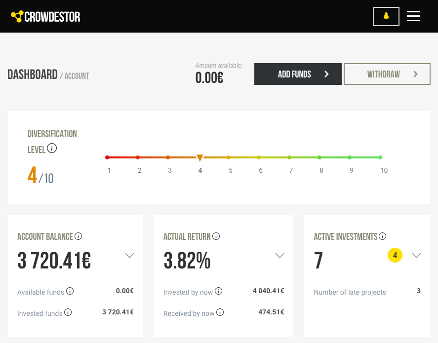 Crowdestor Update SavingsForFreedom October 2020