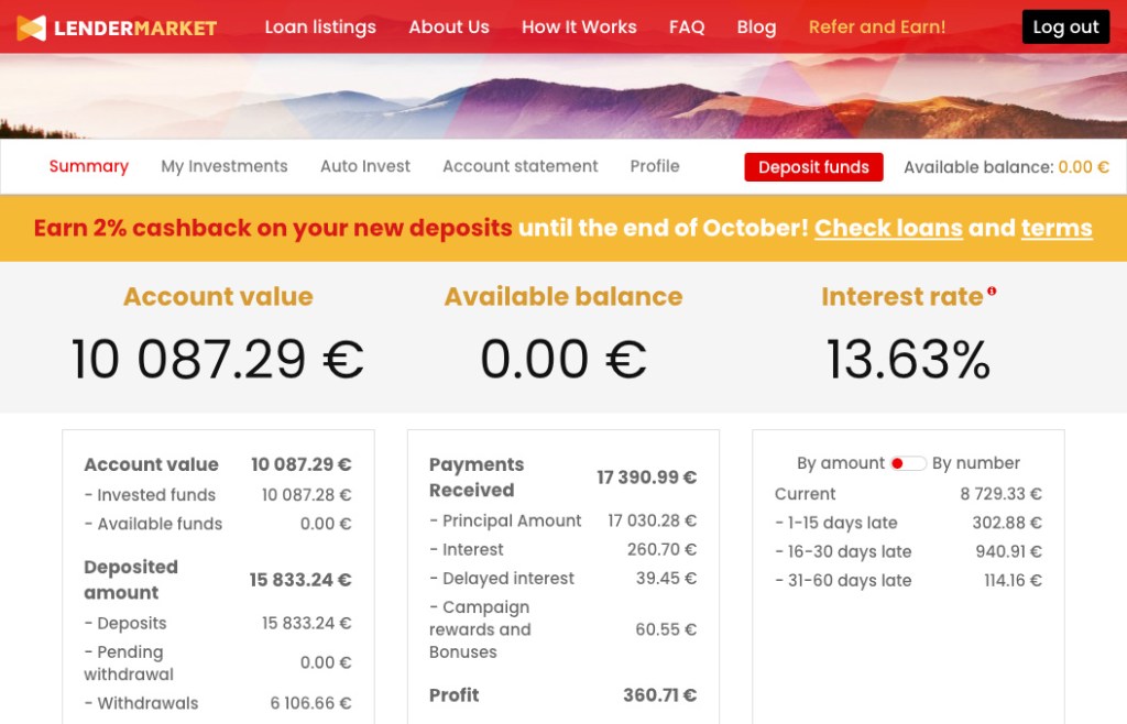 Lendermarket Update SavingsForFreedom October 2020