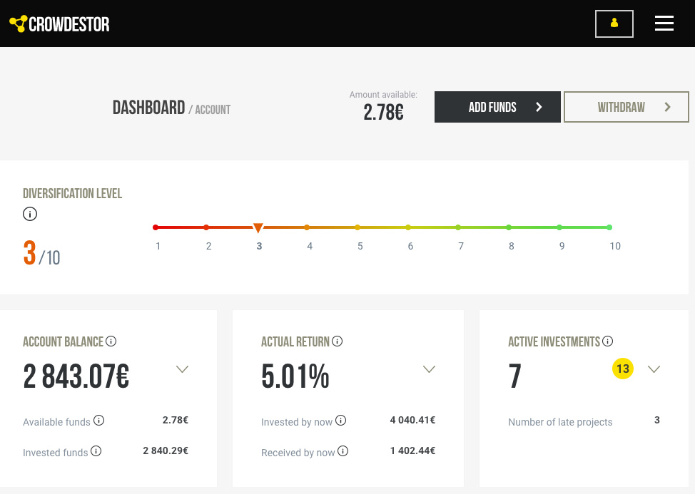 Crowdestor Update SavingsForFreedom January 2021