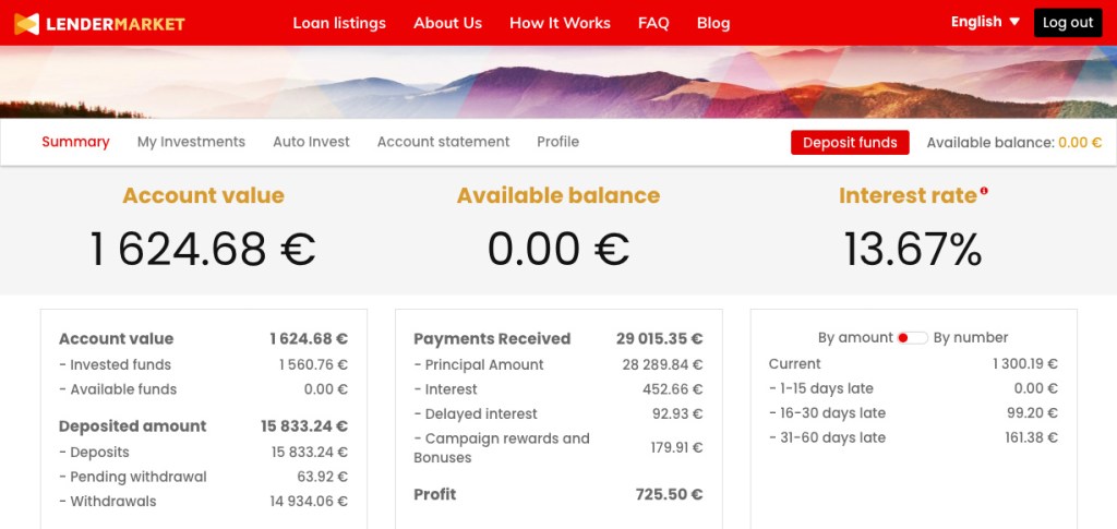 Lendermarket Update SavingsForFreedom January 2021