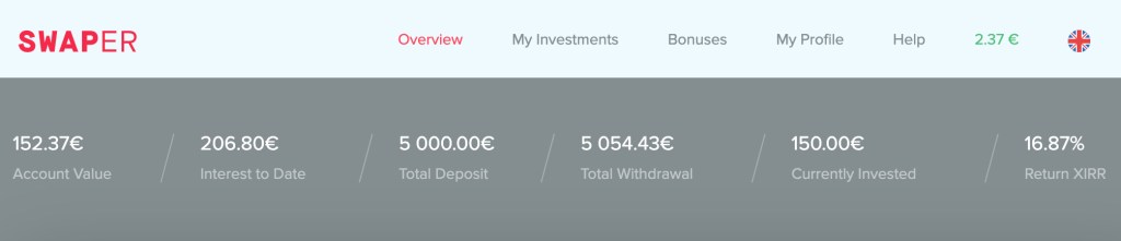 Swaper Update SavingsForFreedom January 2021