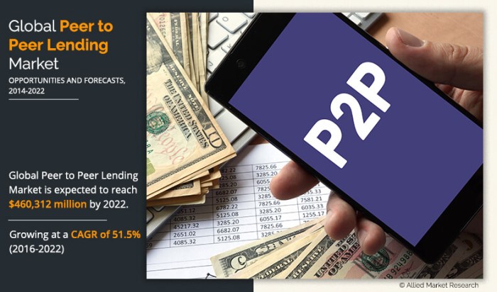 Global P2P Lending Market @ Savings4Freedom