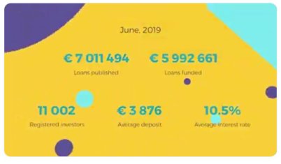 ViaInvest June Report @ Savings4Freedom