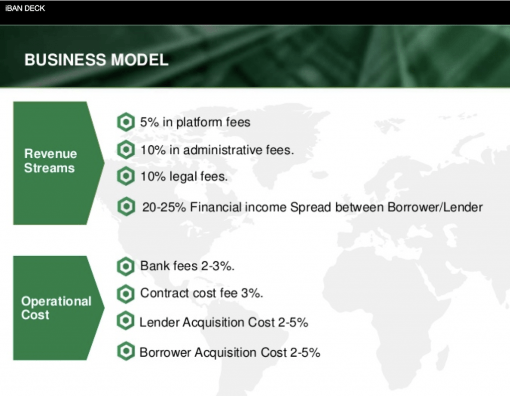 iBAN Investor Deck @ Savings4Freedom
