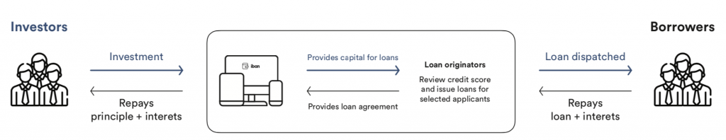 iban how it works @ Savings4Freedom