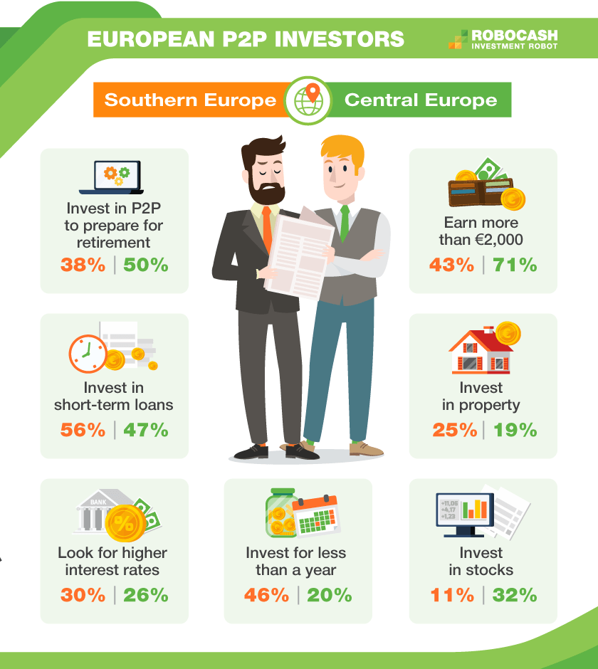 Robocash Investors Questions July 2019 @ Savings4Freedom