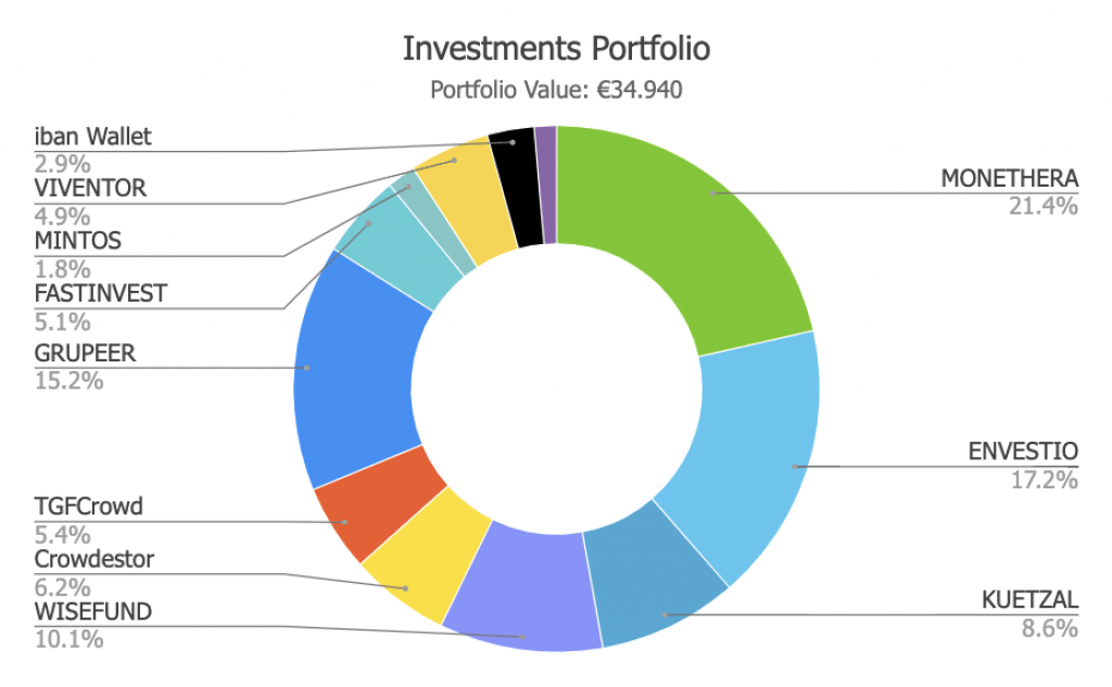Savings4Freedom Investment Portfolio