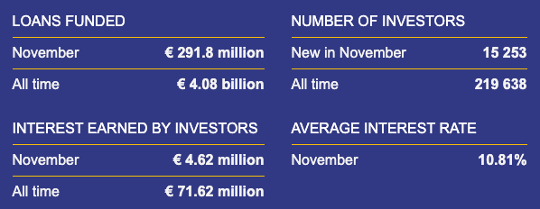 Mintos Update @ Savings4Freedom