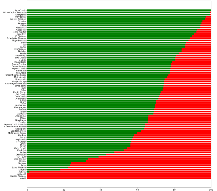 Mintos Current Loans @ Savings4Freedom