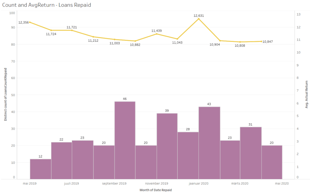 EstateGuru Repayments B 042020 @ Savings4Freedom