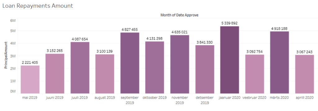 EstateGuru Repayments 042020 @ Savings4Freedom