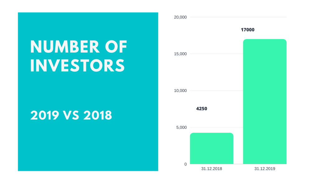 S4F PeerBerry Number-of-investors-2018-vs-2019 @ Savings4Freedom