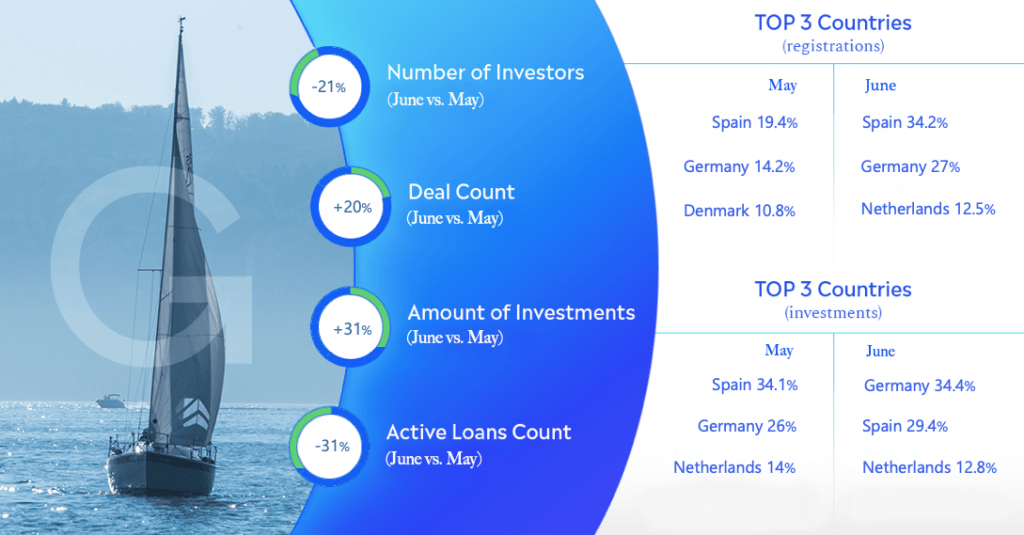 Grupeer Update @ Savings4Freedom 