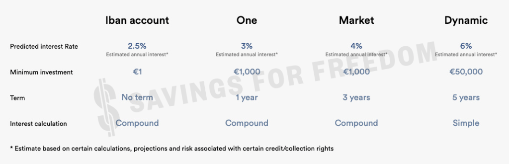 Iban Wallet Accounts Offers @ Savings4Freedom