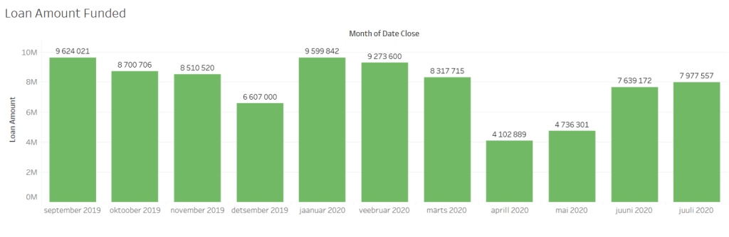 S4F EstateGuru Update 1 July 2020 @ SavingsForFreedom