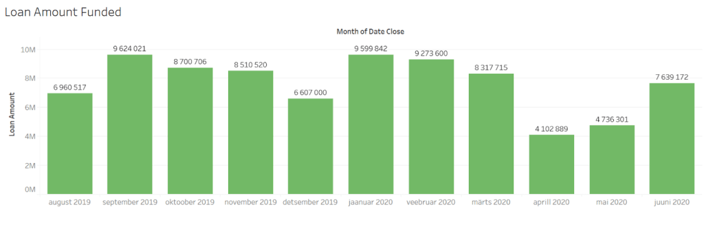 S4F EstateGuru Update 1 June 2020 @ Savings4Freedom
