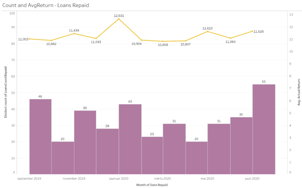 S4F EstateGuru Update 2 July 2020 @ SavingsForFreedom