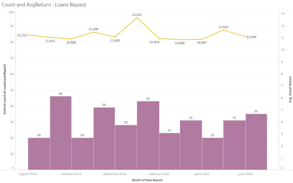 S4F EstateGuru Update 1 June 2020 @ Savings4Freedom