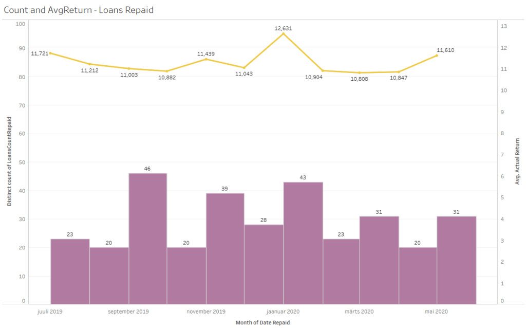 EstateGuru Repayments B 052020 @ Savings4Freedom